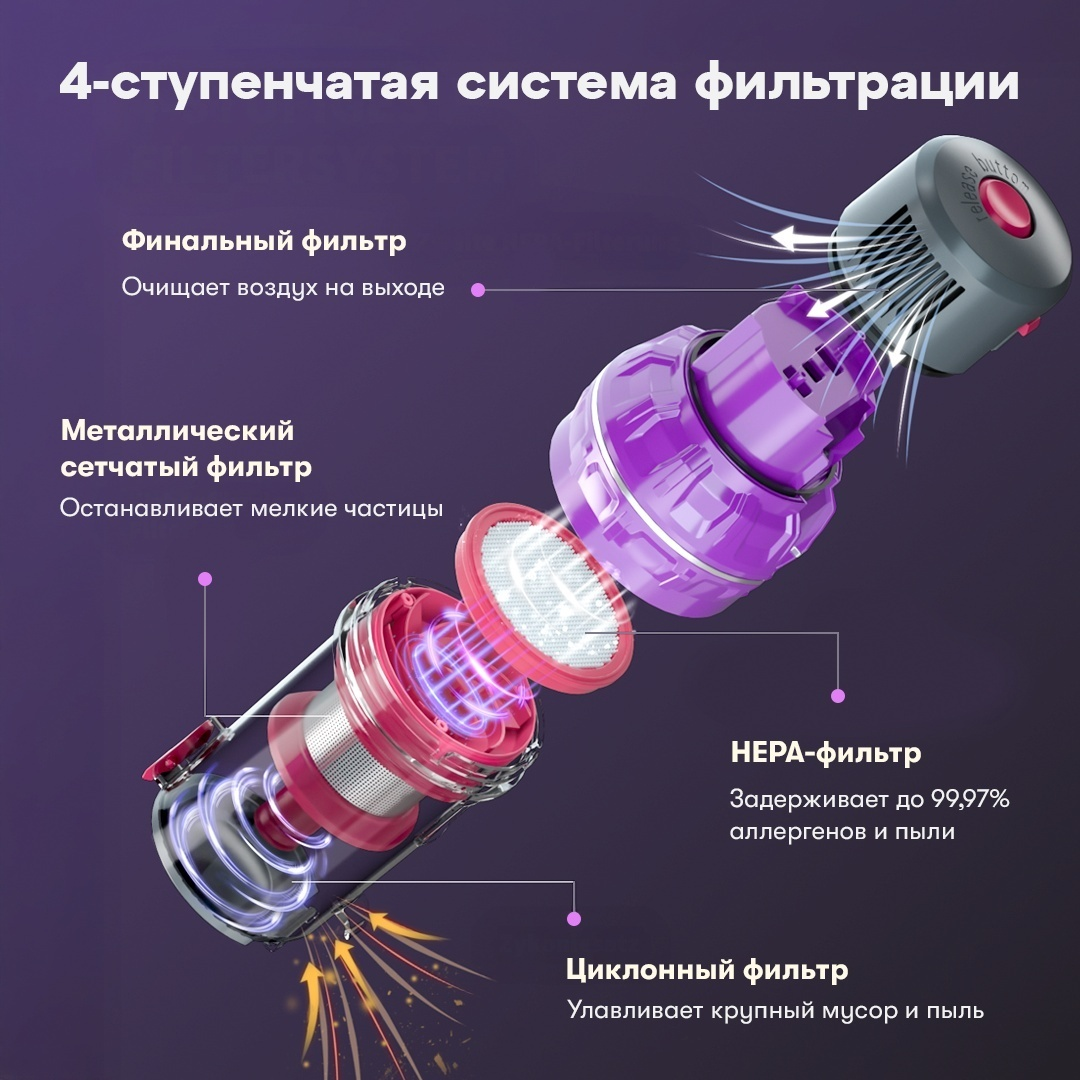Система фильтрации внутри пылесоса
